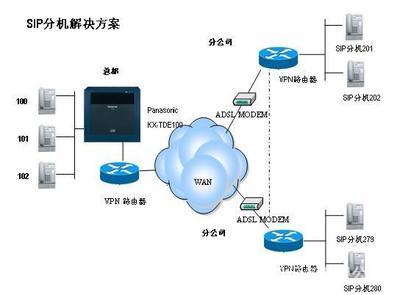 松下KX-TDE200CN程控交換機 價格、廠家與代理服務全解析
